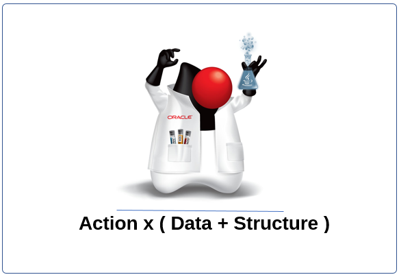 Actionable Data Structures